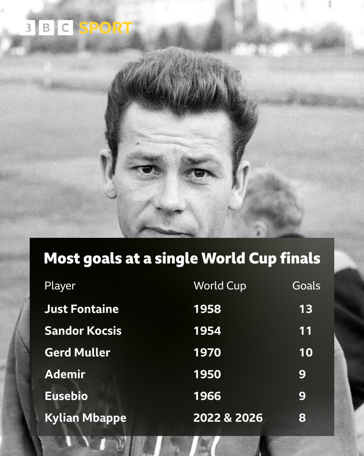 世界杯2026：贾斯特·丰坦，历史上最伟大的世界杯进球手